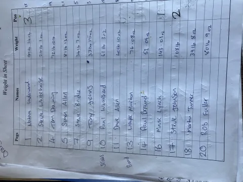Wood Lake Result